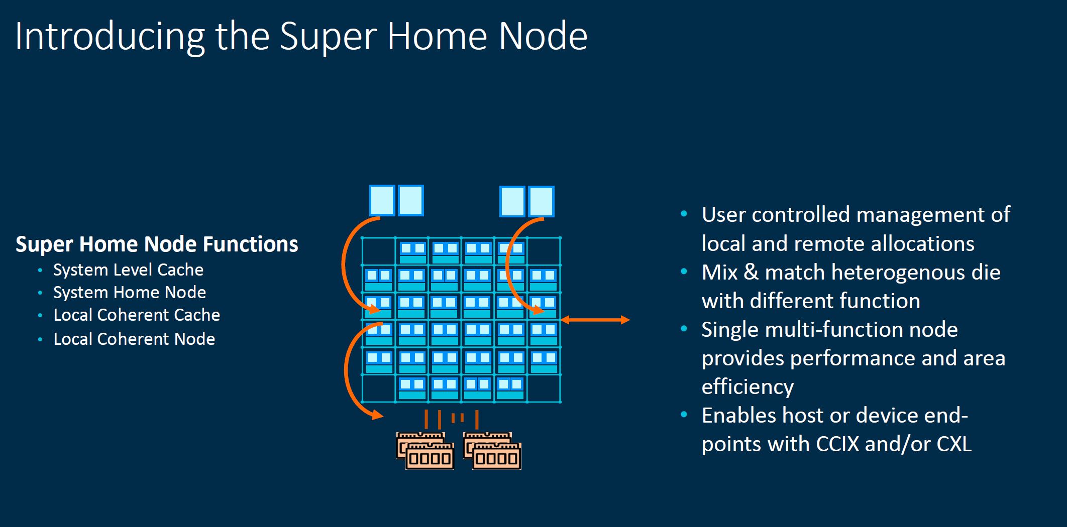 Arm Neoverse CMN 700 Super Home Node