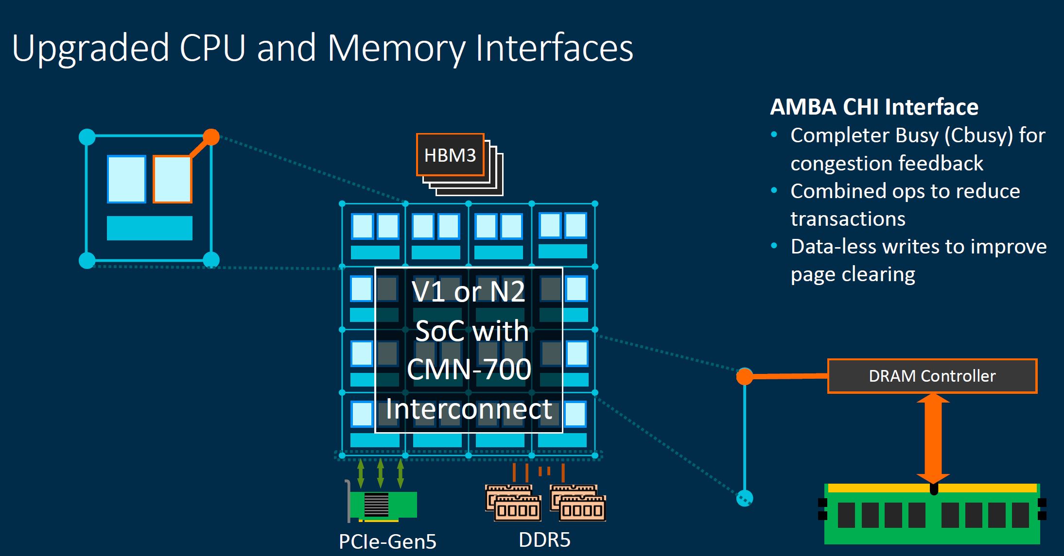 Arm Neoverse CMN 700 Upgraded CPU And Memory Interfaces