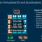 Arm Neoverse CMN 700 Virtualized IO And Accelerators