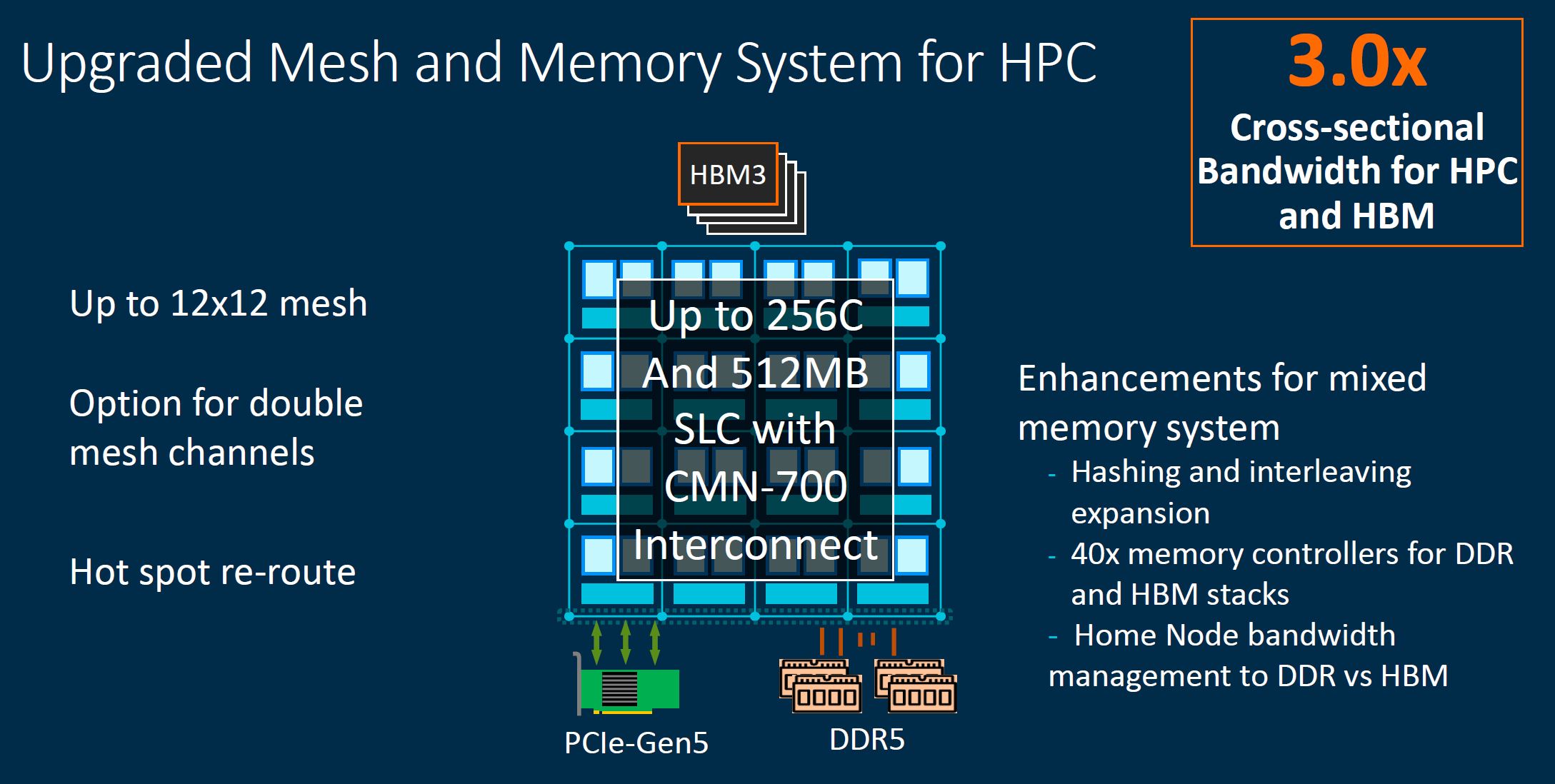 Arm Neoverse CMN 700 For HPC