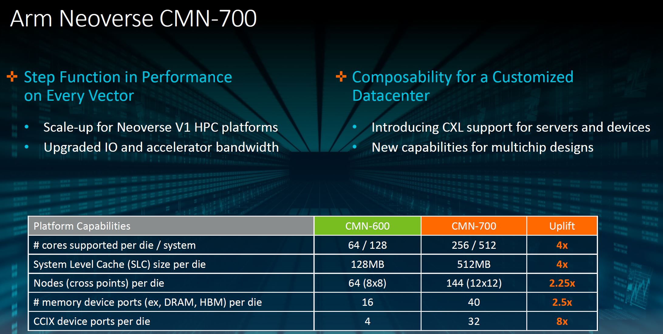 Arm Neoverse CMN 700