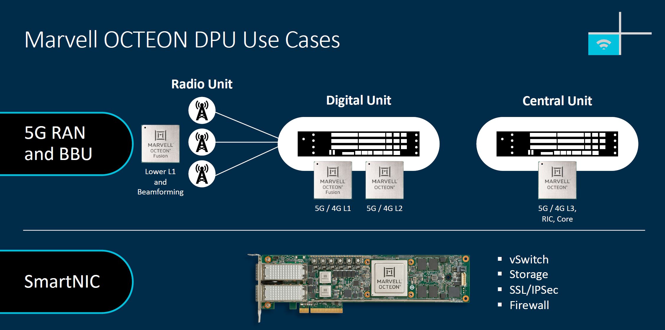 Arm Neoverse Marvell Octeon Use Cases