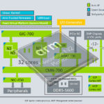 Arm Neoverse N2 Tech Day Cover