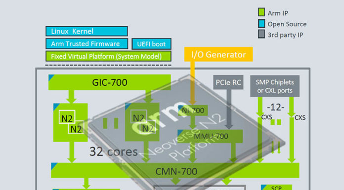 Arm Neoverse N2 At Hot Chips 33 Arm Neoverse N2 Tech Day Cover