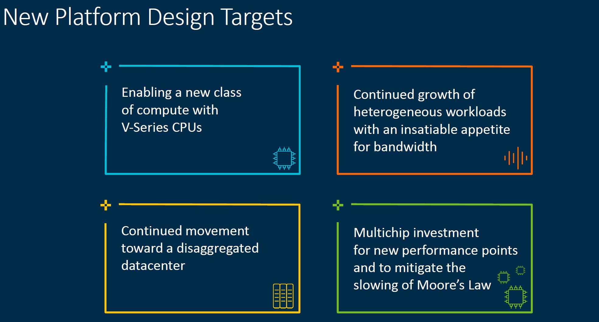 Arm Neoverse New Platform Design Targets Q2 2021