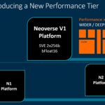 Arm Neoverse Tech Day 2021 V Series Tier