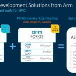 Arm Neoverse Tech Day 2021 V1 Arm Tools