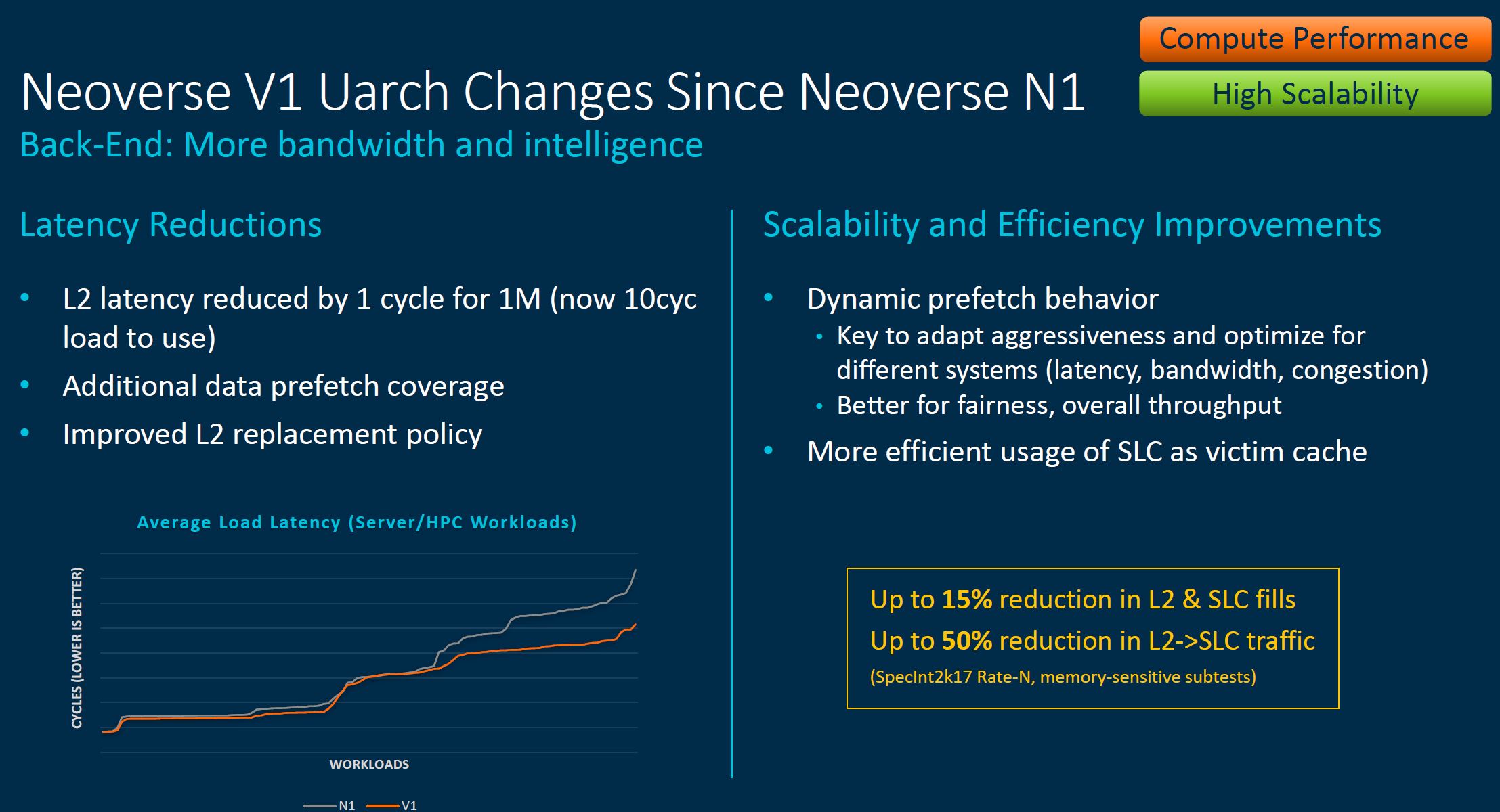 Arm Neoverse Tech Day 2021 V1 Back End Changes 2