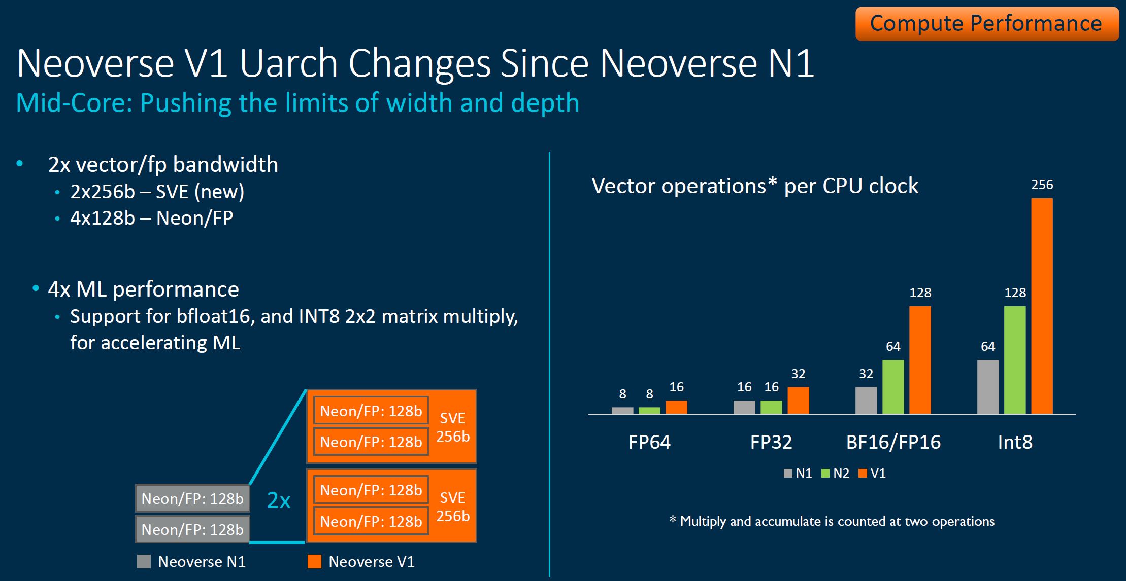 Arm Neoverse Tech Day 2021 V1 Mid Core Changes 2