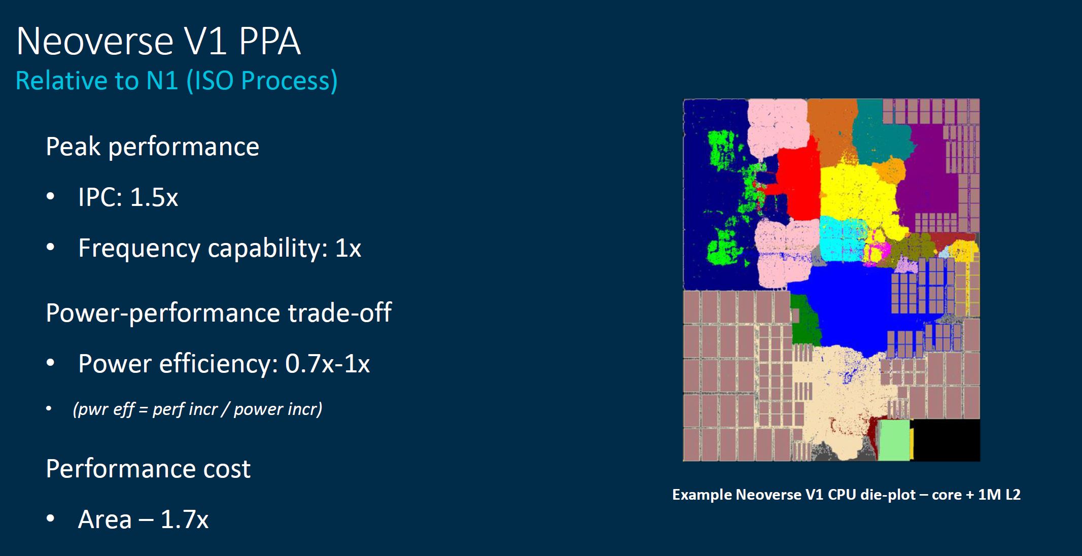 Arm Neoverse Tech Day 2021 V1 PPA