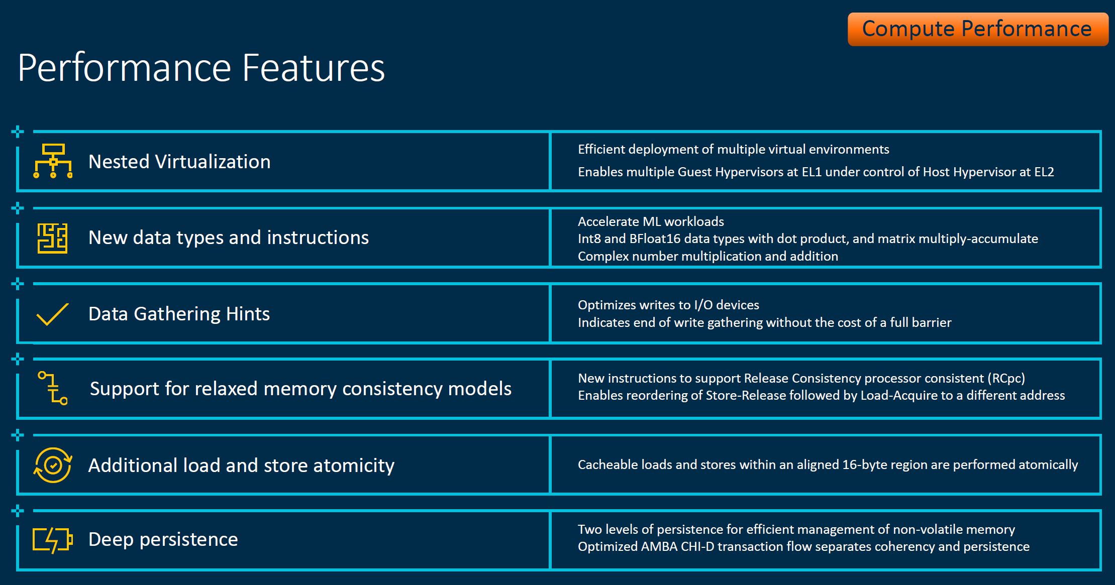 Arm Neoverse Tech Day 2021 V1 Performance Features