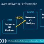 Arm Neoverse Tech Day 2021 V1 Performance Roadmap