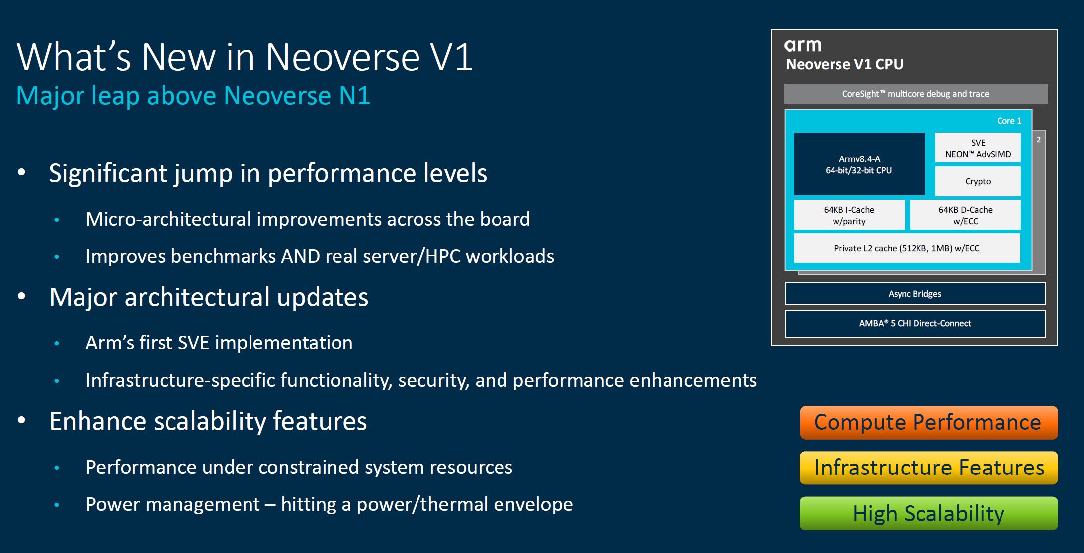 Arm Neoverse Tech Day 2021 V1 Platform What Is New