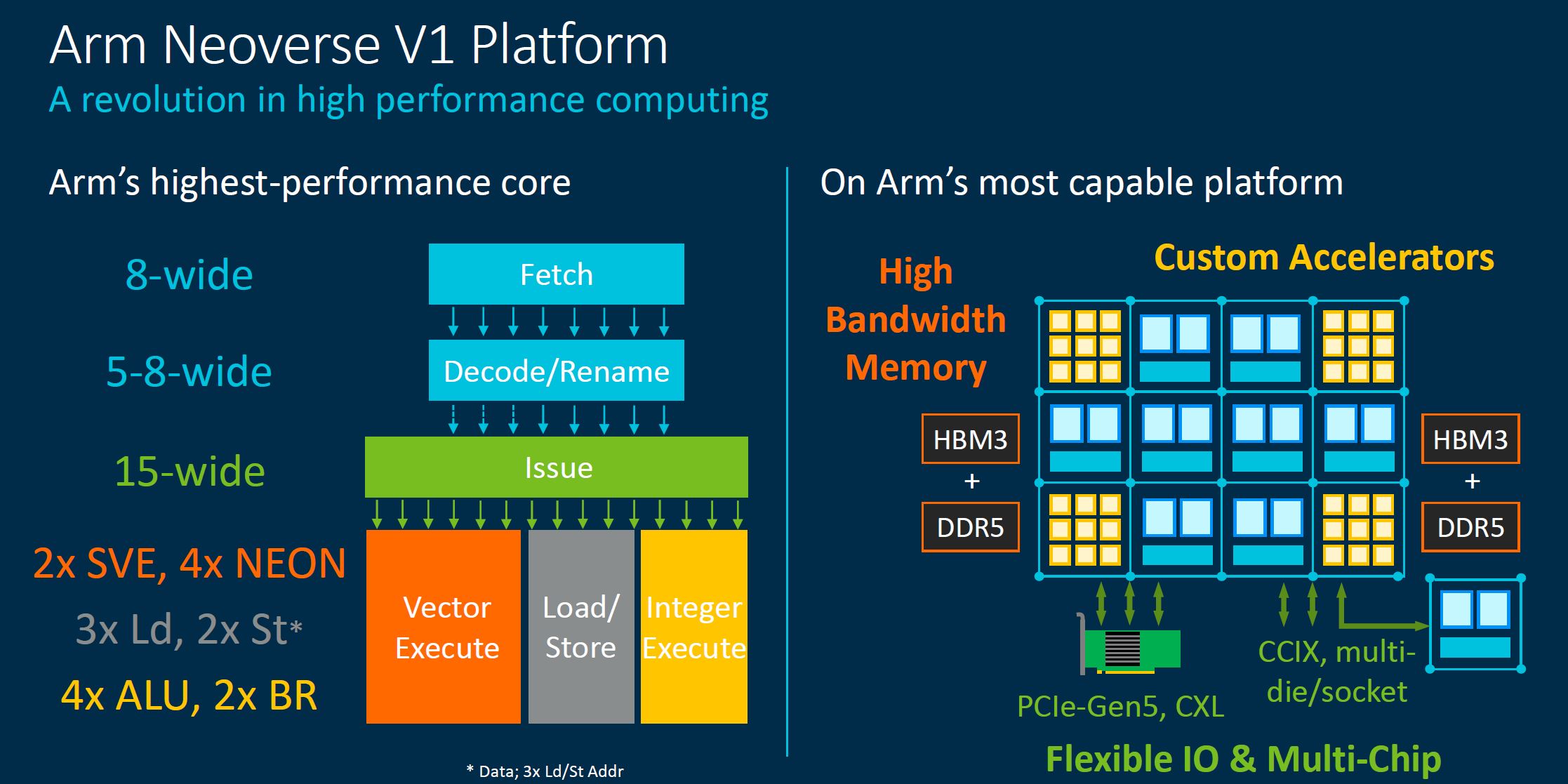 Arm Neoverse Tech Day 2021 V1 Platform