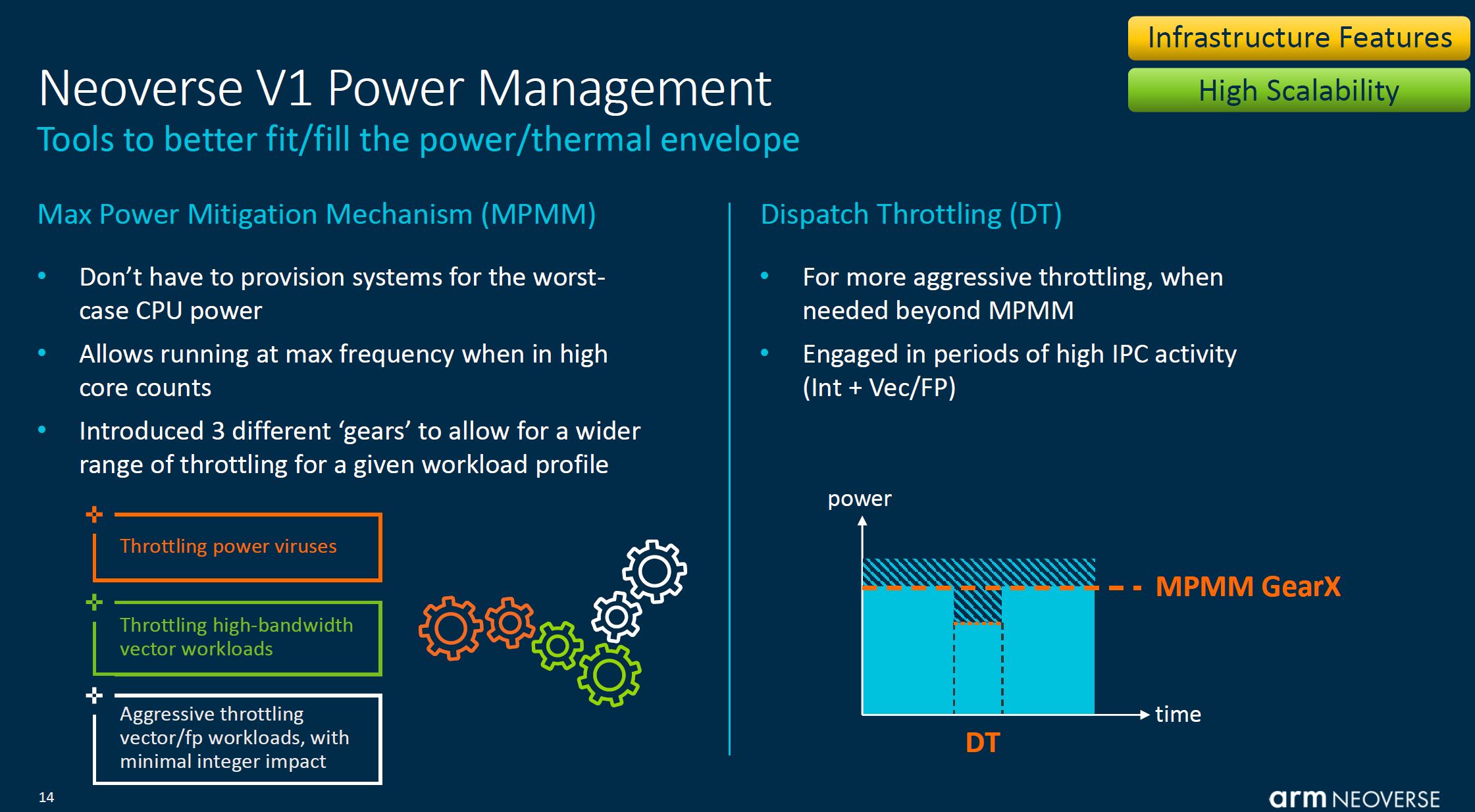 Arm Neoverse Tech Day 2021 V1 Power Management