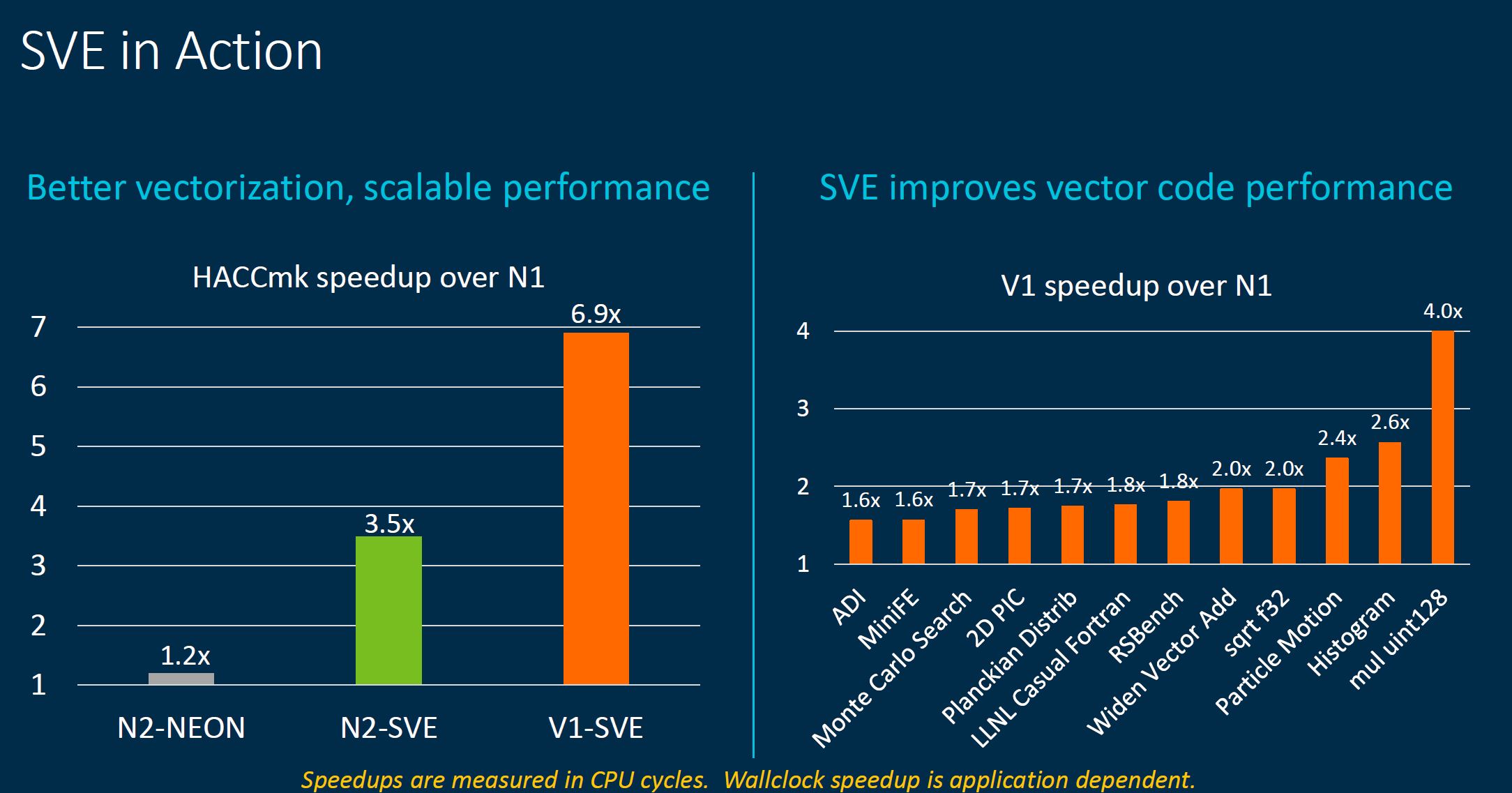 Arm Neoverse Tech Day 2021 V1 SVE Impact