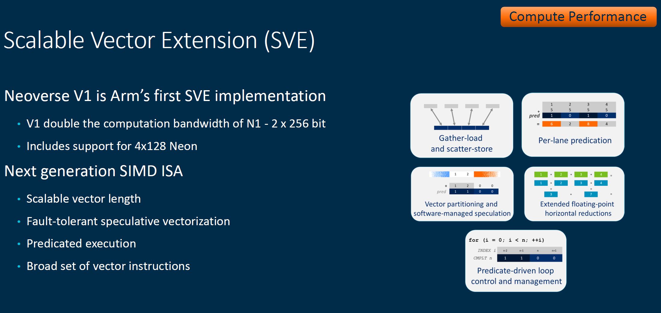 Arm Neoverse Tech Day 2021 V1 SVE