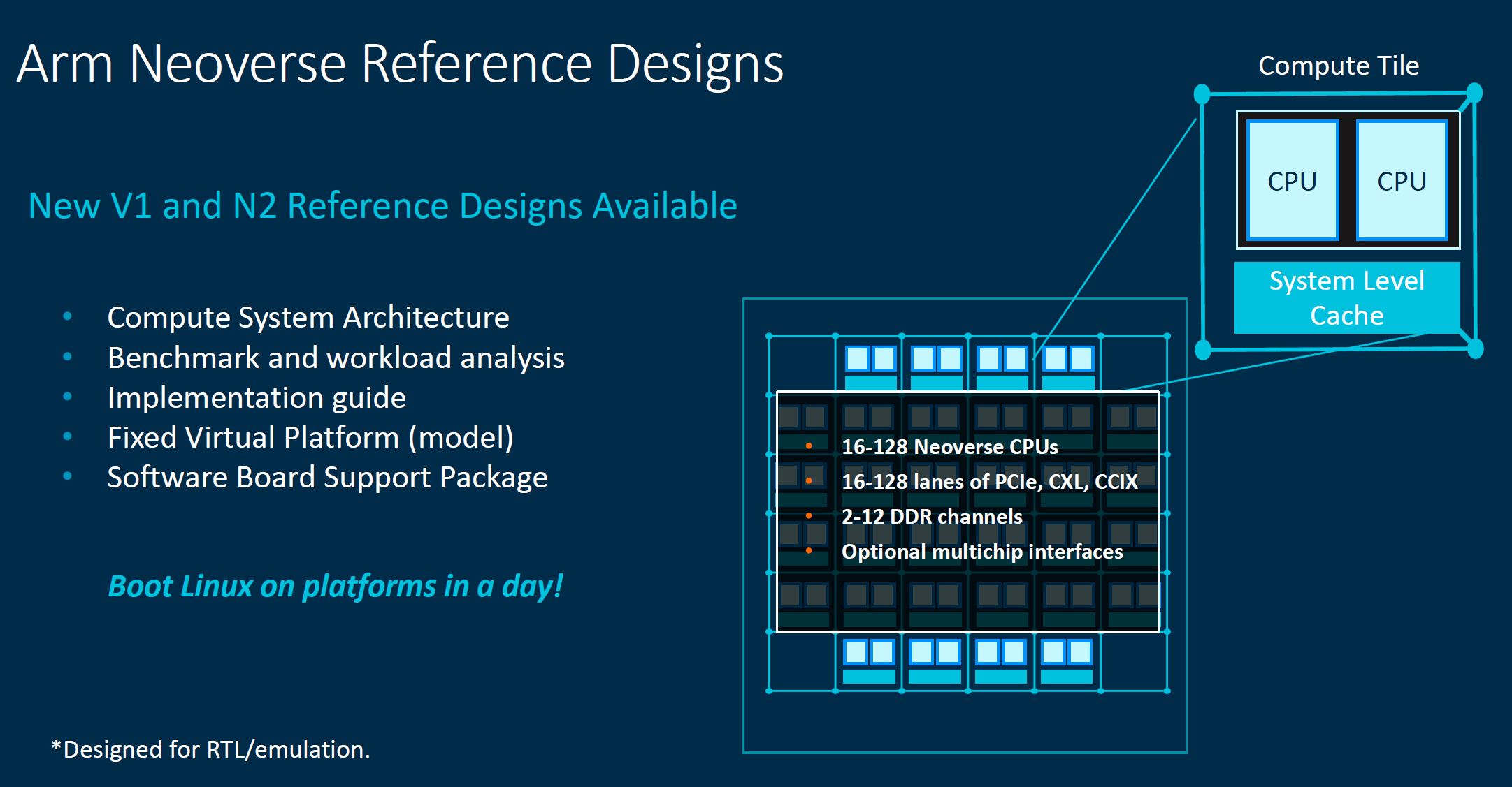 Arm Neoverse V1 N2 Reference Designs