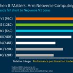 Arm Tech Day 2021 Neoverse Cores To Current X86 Threads