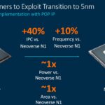 Arm Tech Day 2021 Neoverse N2 5nm Transition