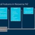 Arm Tech Day 2021 Neoverse N2 Architectural Features