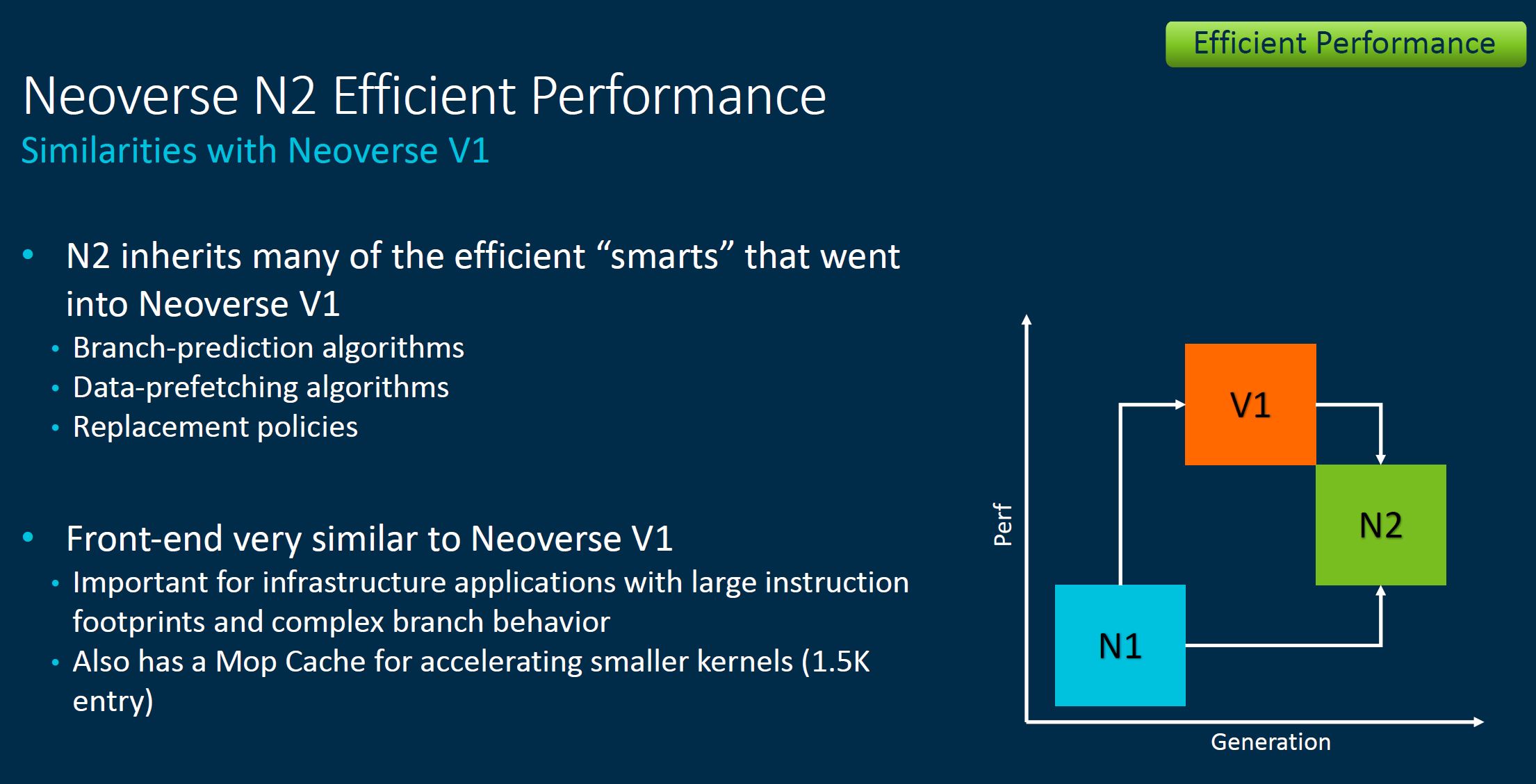 Arm Tech Day 2021 Neoverse N2 Efficient Performance 2