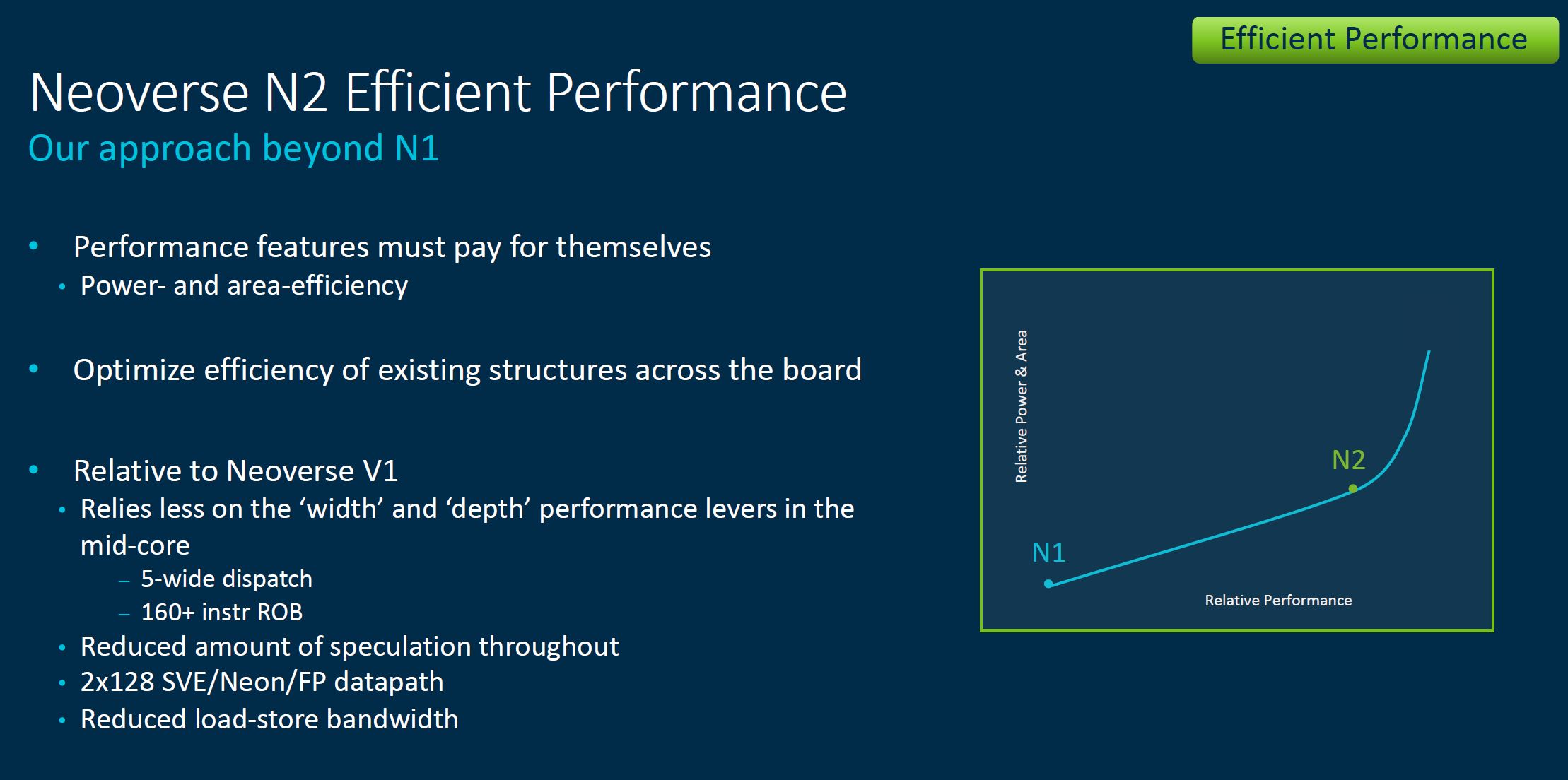 Arm Tech Day 2021 Neoverse N2 Efficient Performance