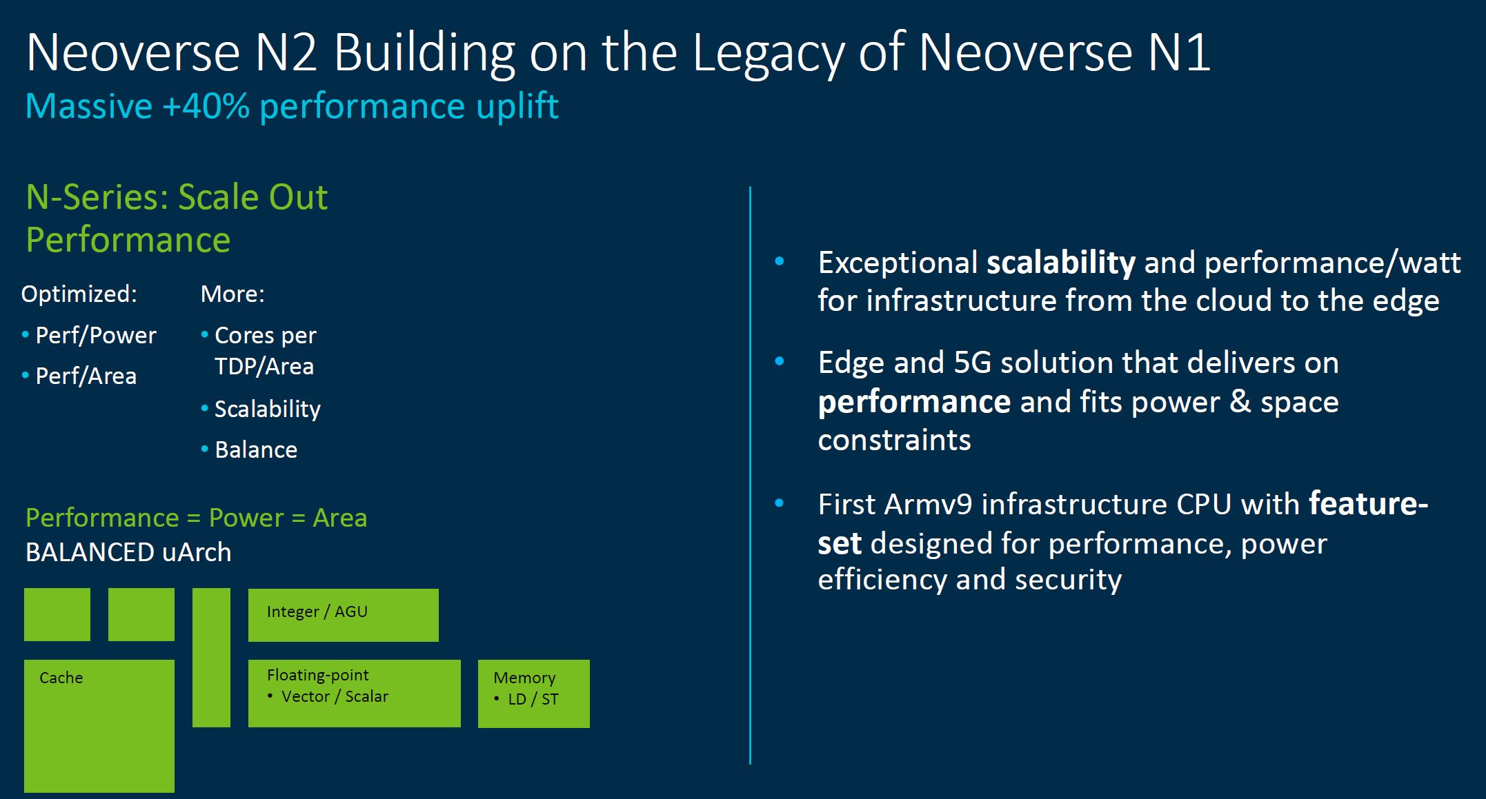 Arm Tech Day 2021 Neoverse N2 Performance Uplift