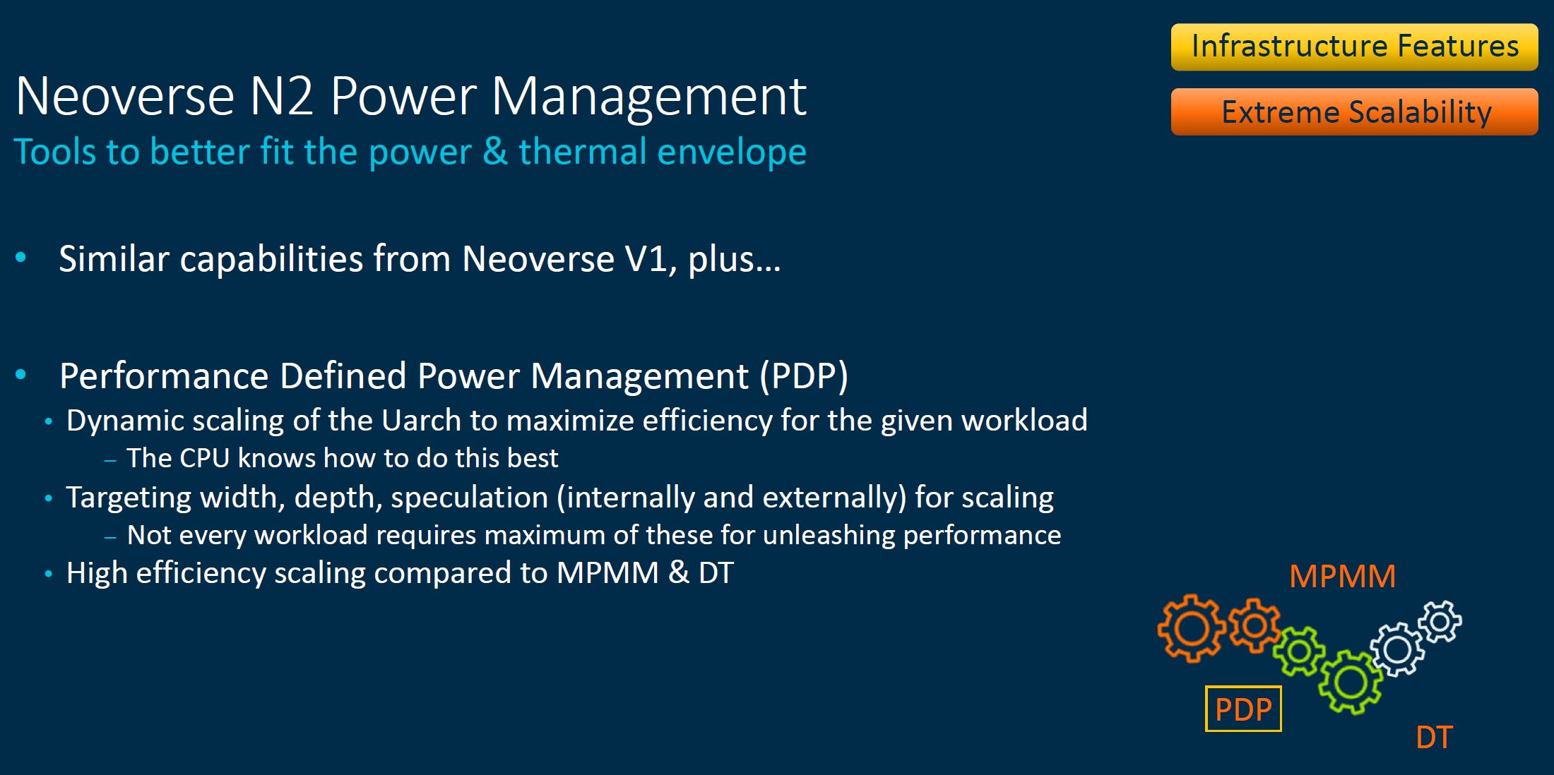 Arm Tech Day 2021 Neoverse N2 Power Management