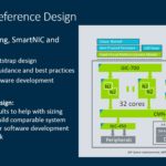 Arm Tech Day 2021 Neoverse N2 Reference Design