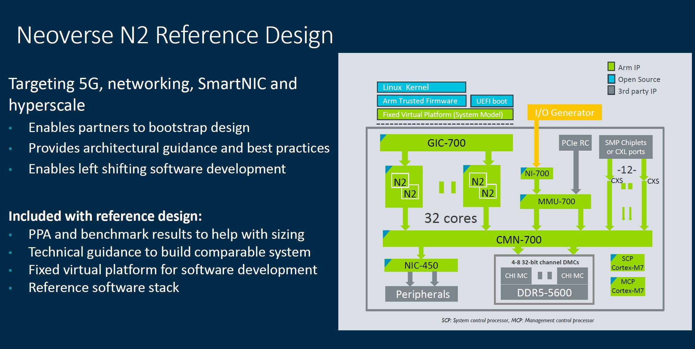 Arm Tech Day 2021 Neoverse N2 Reference Design