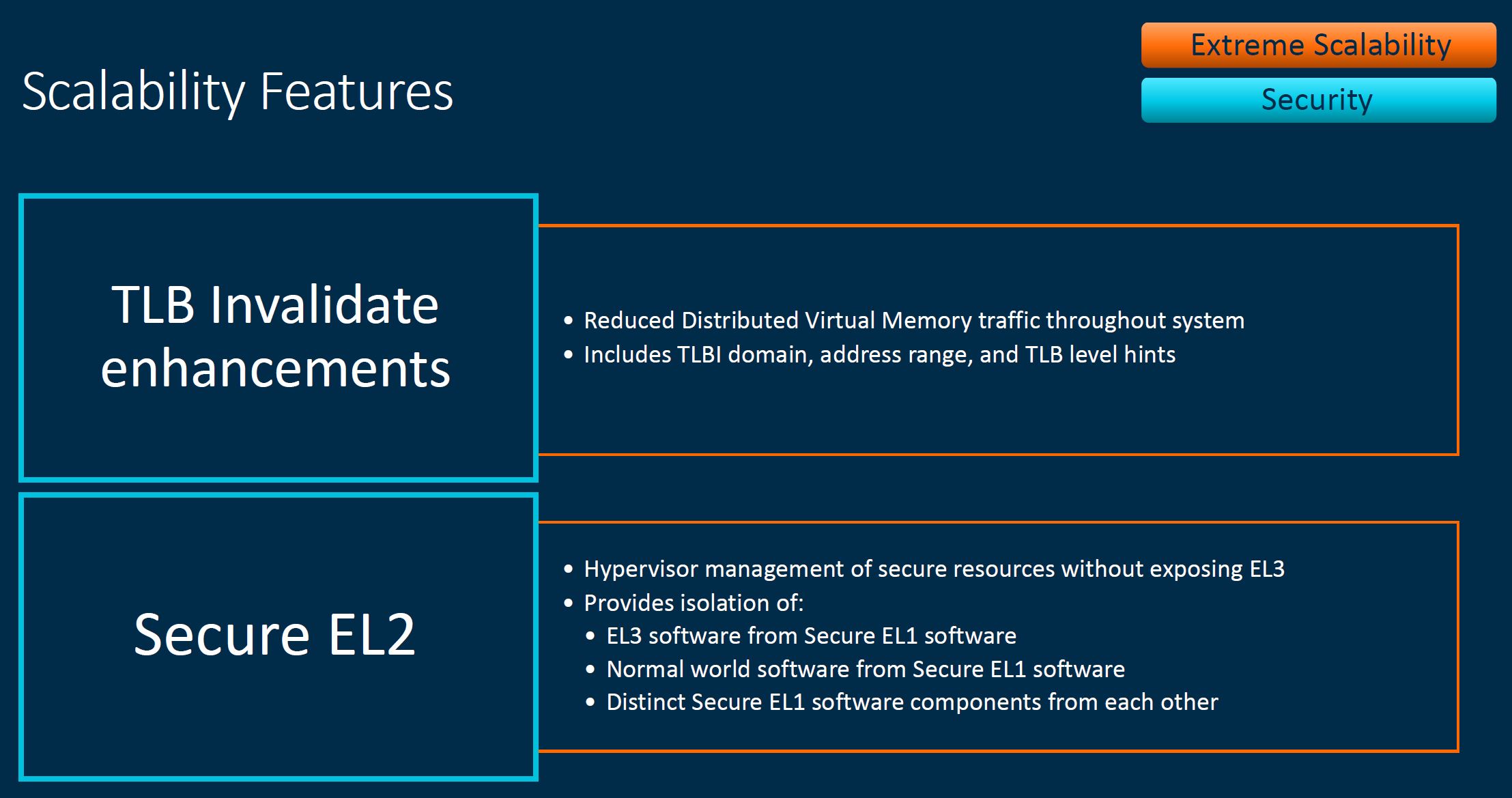 Arm Tech Day 2021 Neoverse N2 Scalability Features