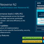 Arm Tech Day 2021 Neoverse N2 What Is New