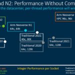 Arm Tech Day 2021 Neoverse V1 N2 Performance Estimates