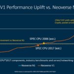 Arm Tech Day 2021 Neoverse V1 Over N1 Performance Goals