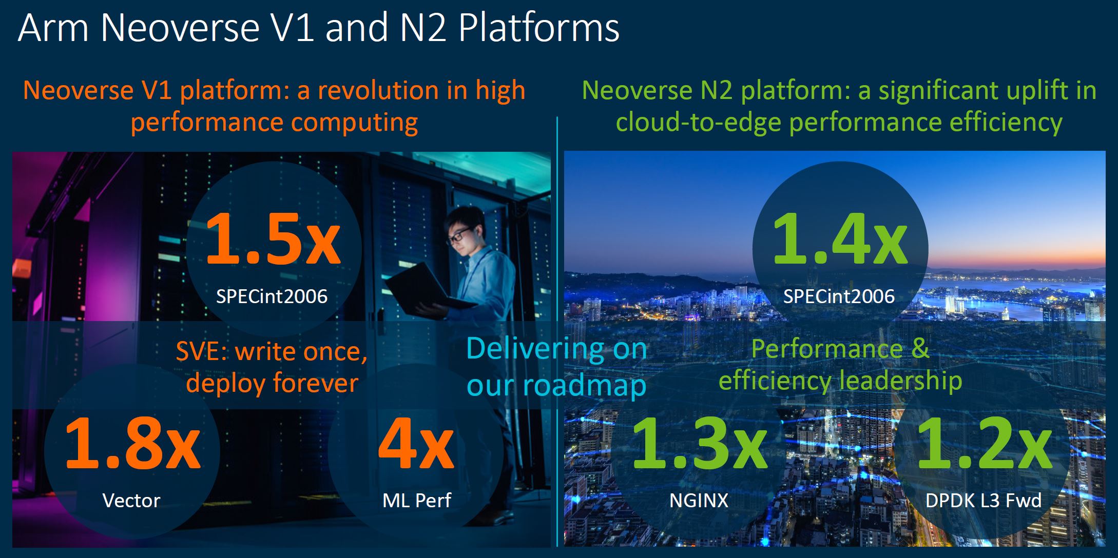 Arm Tech Day 2021 Neoverse V1 Over N1 Platforms Performance