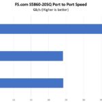 FS S5860 20SQ Port To Port Speed 25G And 40G Ports