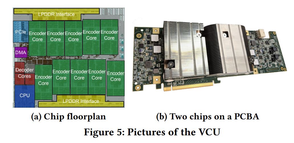 Google YouTube VCU And Chip Floorplan