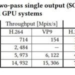 Google YouTube VCU V CPU And GPU