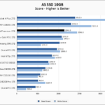 Inland Premium 1TB ASSSD 10GB Chart