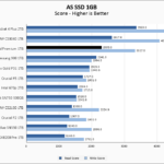 Inland Premium 1TB ASSSD 1GB Chart