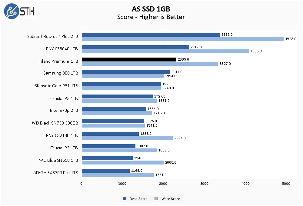 Inland Premium 1TB ASSSD 1GB Chart