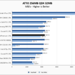 Inland Premium 1TB ATTO 256MB Chart
