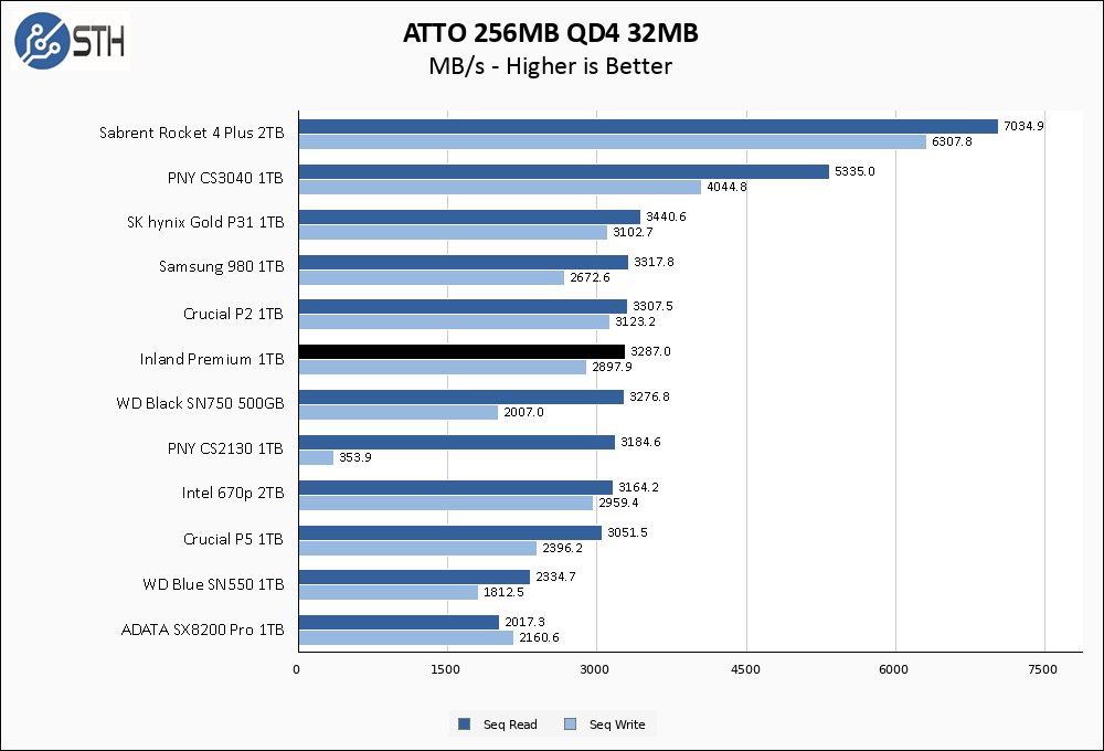 Inland Premium 1TB ATTO 256MB Chart