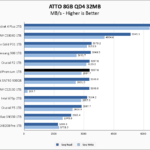 Inland Premium 1TB ATTO 8GB Chart