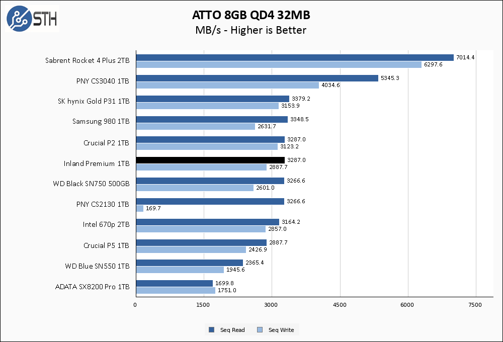 Inland Premium 1TB ATTO 8GB Chart