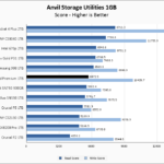 Inland Premium 1TB Anvil 1GB Chart