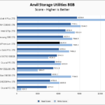 Inland Premium 1TB Anvil 8GB Chart