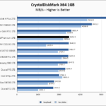 Inland Premium 1TB CrystalDiskMark 1GB Chart