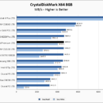 Inland Premium 1TB CrystalDiskMark 8GB Chart